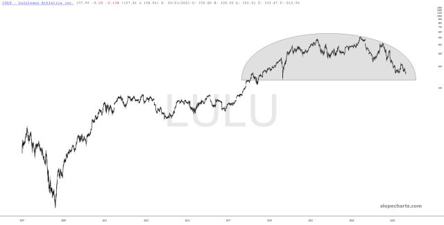 slopechart_LULU.jpg