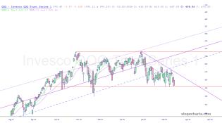 slopechart_QQQ.jpg