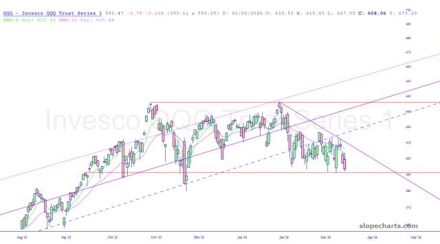 slopechart_QQQ.jpg