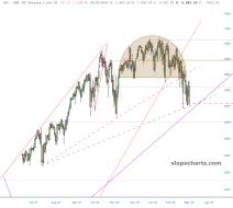 slopechart_/ES.jpg