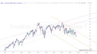 slopechart_QQQ.jpg