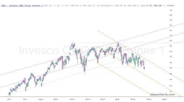 slopechart_QQQ.jpg