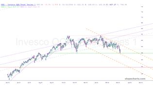 slopechart_QQQ.jpg