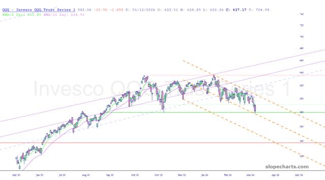 slopechart_QQQ.jpg
