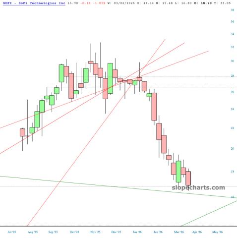 slopechart_SOFI.jpg