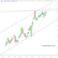 slopechart_GTE.jpg
