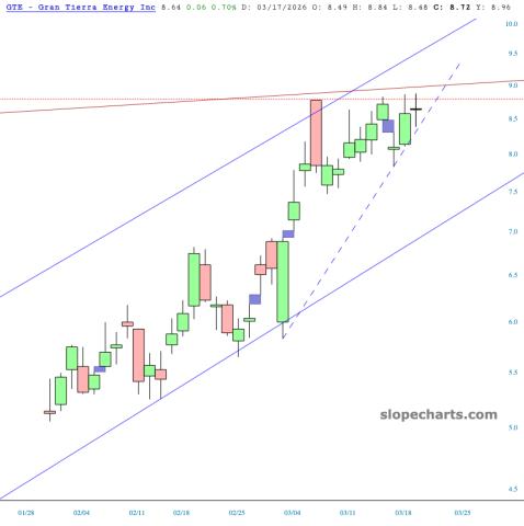 slopechart_GTE.jpg