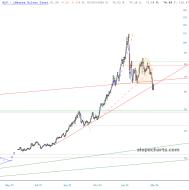 slopechart_SLV.jpg