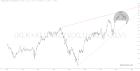 slopechart_(XLK+XLC+XLY)/(XLU+XLP+XLV).jpg