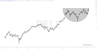 slopechart_DELL.jpg