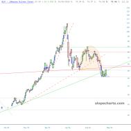 slopechart_SLV.jpg