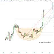 slopechart_SLV.jpg