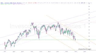 slopechart_QQQ.jpg