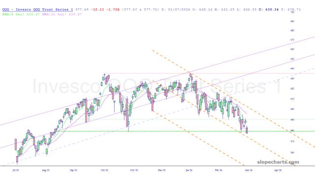 slopechart_QQQ.jpg