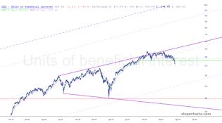 slopechart_QQQ.jpg