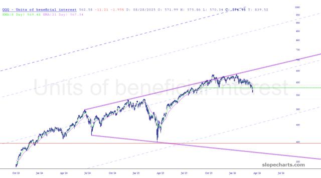 slopechart_QQQ.jpg