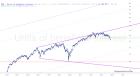 slopechart_QQQ.jpg
