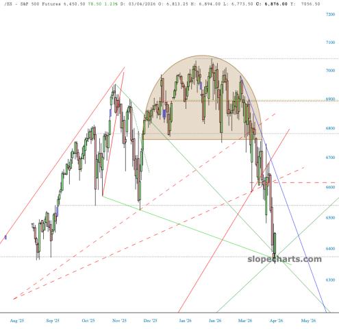 slopechart_/ES.jpg