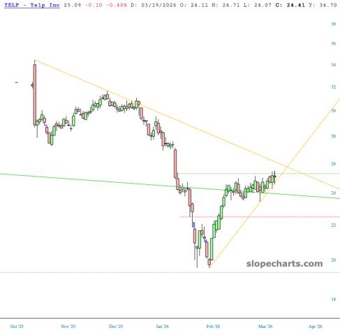 slopechart_YELP.jpg
