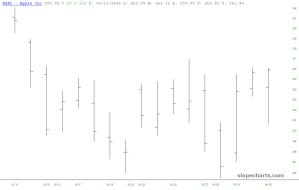 slopechart_AAPL.jpg