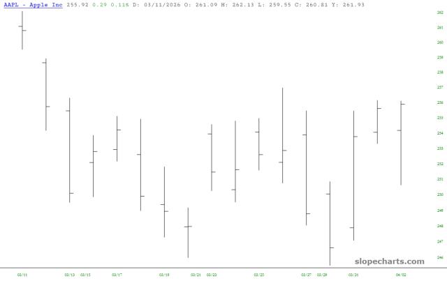 slopechart_AAPL.jpg