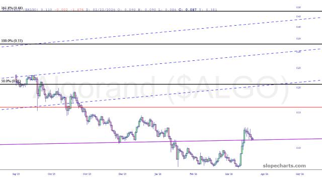 slopechart_$ALGO.jpg