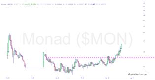 slopechart_$MON.jpg