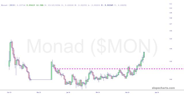 slopechart_$MON.jpg