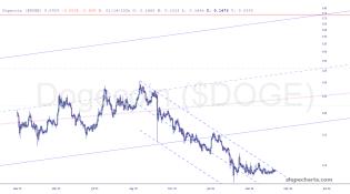 slopechart_$DOGE.jpg