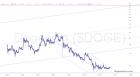 slopechart_$DOGE.jpg