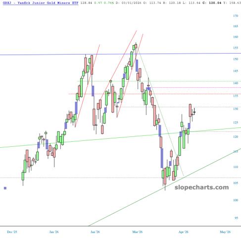 slopechart_GDXJ.jpg