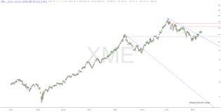 slopechart_XME.jpg
