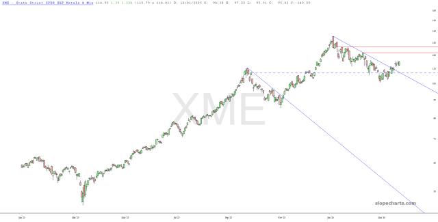 slopechart_XME.jpg