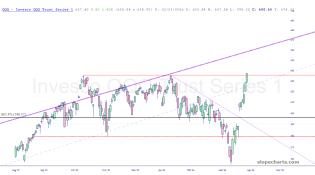 slopechart_QQQ.jpg