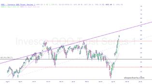 slopechart_QQQ.jpg