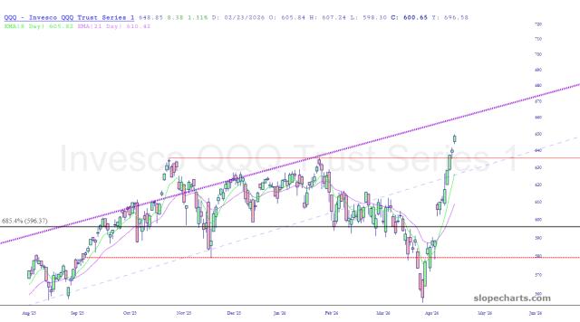 slopechart_QQQ.jpg
