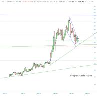 slopechart_/CL.jpg