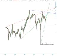 slopechart_/CL.jpg