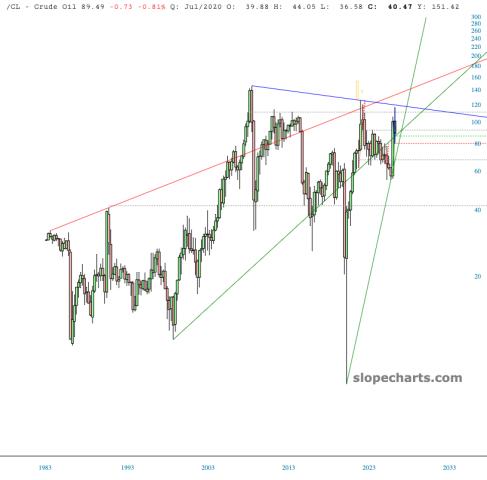 slopechart_/CL.jpg