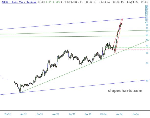 slopechart_AEHR.jpg