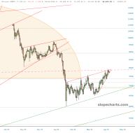 slopechart_$BTC.jpg