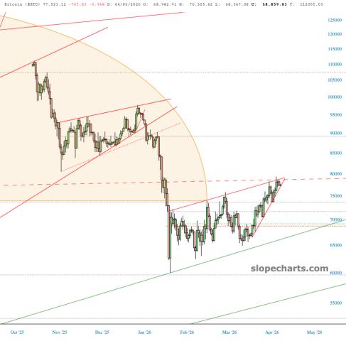 slopechart_$BTC.jpg