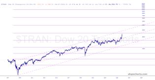 slopechart_$TRAN.jpg