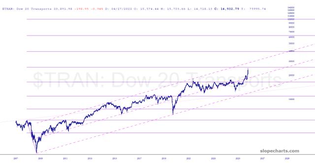 slopechart_$TRAN.jpg