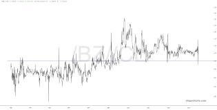 slopechart_/BZ//CL.jpg