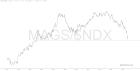 slopechart_MAGS/$NDX.jpg