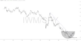 slopechart_IWM/SPY.jpg