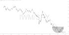 slopechart_IWM/SPY.jpg