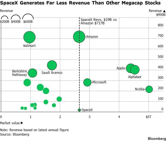 spacex revenue.jpg (1200×1020)