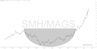slopechart_SMH/MAGS.jpg